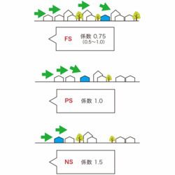 風速の計算