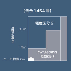 風速の計算