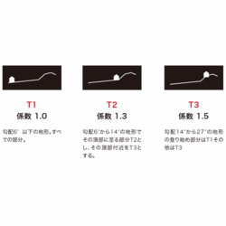 風速の計算