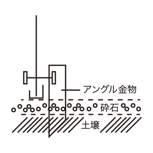 砕石床のご参考図