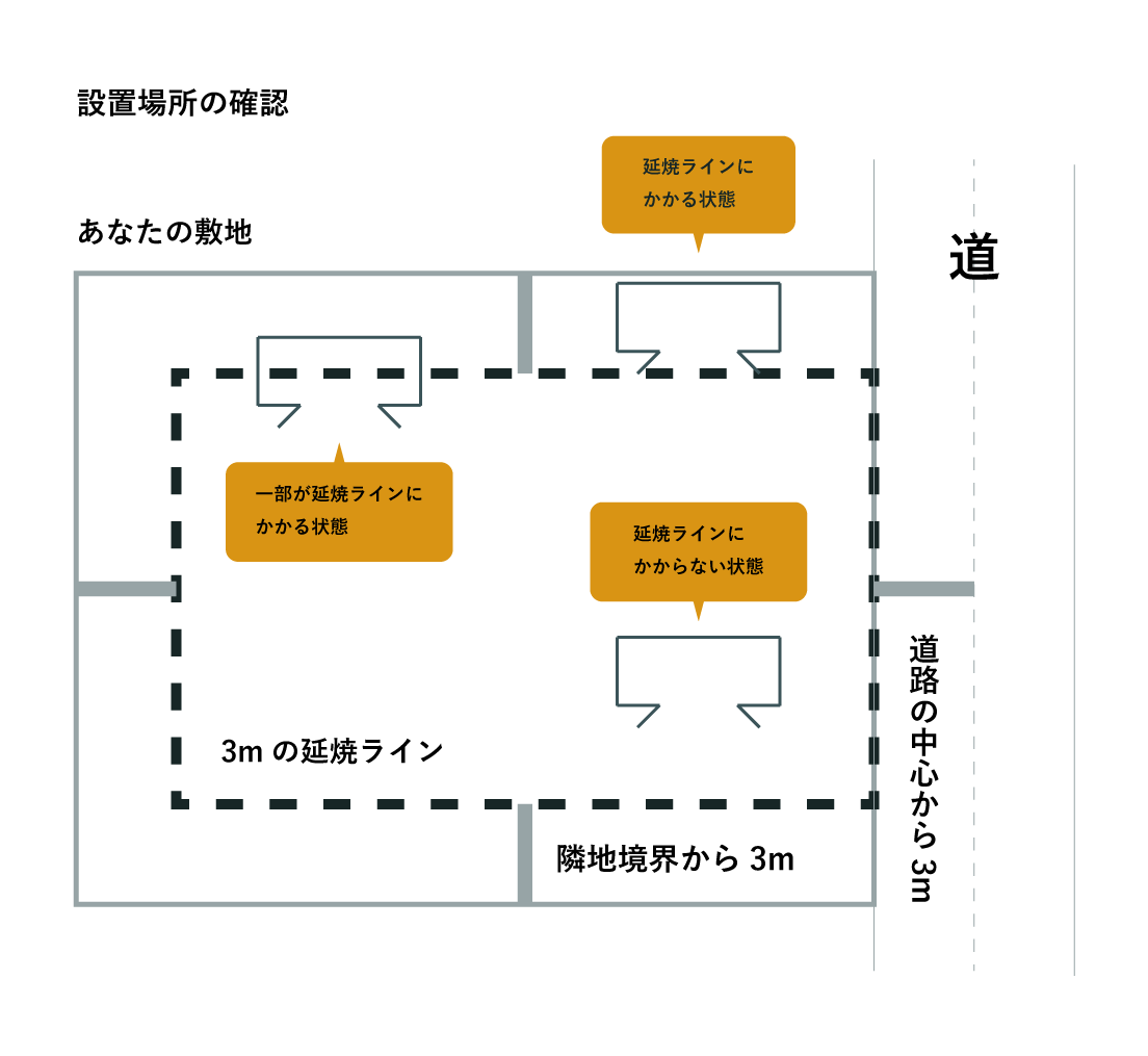 防火指定地域の確認